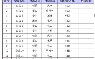 wps求和函数公式大全及使用方法（wps整列多个单元格快速求和）