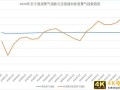 中国睡眠经济，如何跑出火箭的速度？