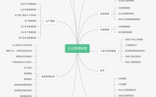 新版企业管理制度大合集，覆盖人事、财务、采购、销售等多岗位