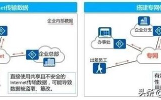 虚拟专用网络的特点-(虚拟专用网络的特点有哪些)