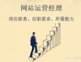 网站运营经理的岗位职责、任职要求及所需能力
