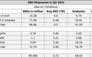 ssd和机械硬盘区别（机械硬盘和固态硬盘谁更稳定）