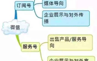 详解微信运营（新人必看）