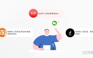 社群运营怎么玩？有赞电商私域运营启动之【社群运营】4000 ... ...