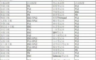 如何强行重置电脑密码-(如何强行重置电脑密码设置)