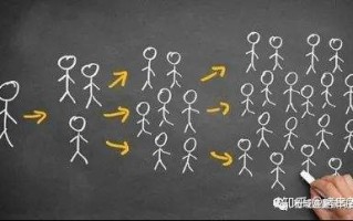 在线教育社群裂变流程SOP细节及话术