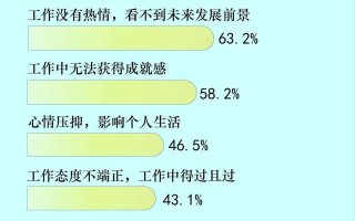 行业选择重要吗？63.9%受访职场人士表示入错行会让才能无法施展