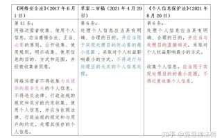 《个人信息保护法》施行下APP运营企业如何正确处理用户 ...