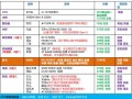 电脑应该选什么样的配置好（2022年电脑diy主流配置）