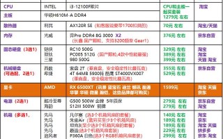电脑应该选什么样的配置好（2022年电脑diy主流配置）