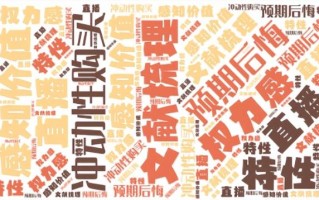 知识打卡69《直播电商营销特性对消费者冲动性购买行为影响研究》