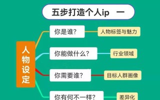 抖音运营图文分享——五步打造个人IP