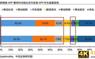 淘宝直播为什么不行了？