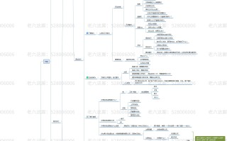 电商运营怎么面试到靠谱的？