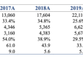 快递竞争越演越烈，中通如何做到全网第一的21.5%市占率？