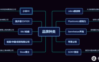 tws是什么意思（一文搞懂无线与真无线蓝牙）