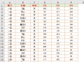 excel数据分类汇总怎么做（excel中要正确地进行分类汇总操作）