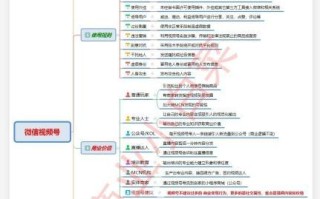 微信视频号必火运营教程