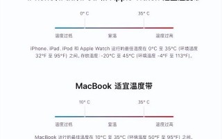 苹果七怎么充电好-(苹果七怎么充电好一点)