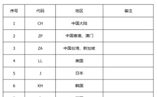 iphone各国版本区别（港版、国行、美版、日版的苹果手机有什么区别）