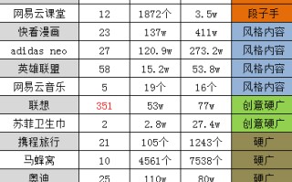 抖音怎么运营，品牌商家应该怎么运营好抖音？只需要这四大 ... ...