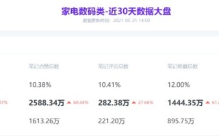 小红书对3c品牌营销价值