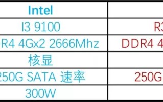 什么电脑配置比较适合玩游戏（玩游戏需要配置的电脑推荐）
