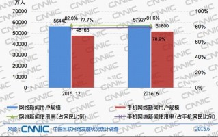 都是资讯类APP，凭什么新华社运营得那么好？
