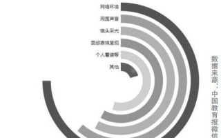 “云面试”，你准备好了吗