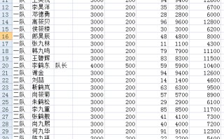 打印如何每页都有表头（excel表格怎么把表头打印每页都有）