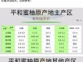 「更新」2019.10.25，平和蜜柚原产地收购指导价