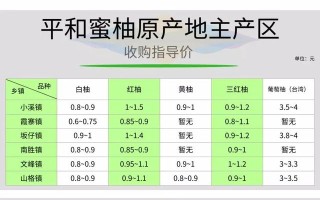「更新」2019.10.25，平和蜜柚原产地收购指导价