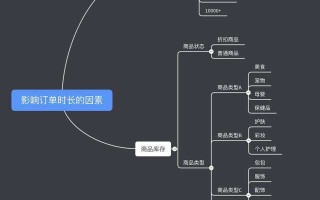 使用有效策略，让用户留下来
