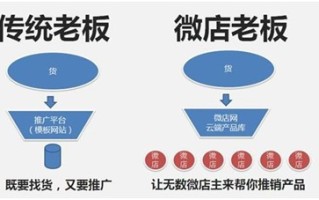 淘宝微店网能相信吗？