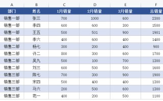 wps表格拆开怎么操作（wps表格一个怎么拆分为多个表格）