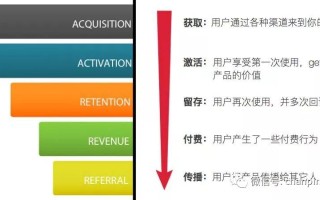 app运营应该关注那些数据指标？