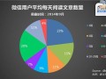 微信官方数据披露：什么样的文章更受欢迎