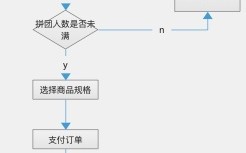 拼团模式全攻略