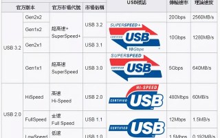 u盘放入电脑后电脑运行慢-(u盘在电脑上运行很慢)