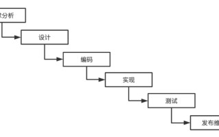 技术分享 | 想测试入门就必须要懂的软件开发流程