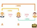 如何设计一场成功的微信二级分销裂变活动？
