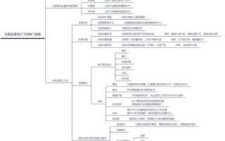 必藏！引流高手打死都不谈的社群营销方法