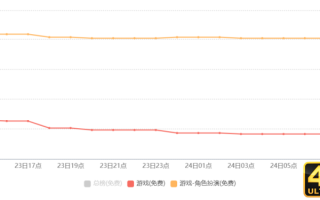 完美世界没有“大年”