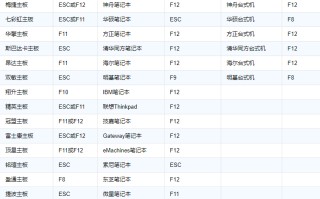 cmos如何设置u盘启动（u盘启动设置为第一启动项方法）