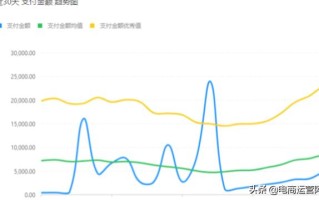 拼多多店铺实操仅10天销量翻6倍，揭秘3条逆袭之路缺一不可
