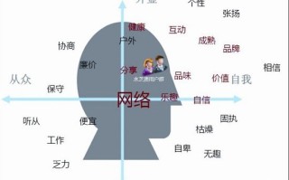 新手最实用的网络推广120种方法（之前100种）