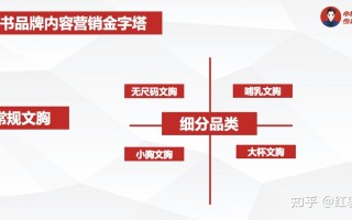 小红书营销从0到1