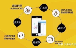 小程序推广指南，让你的小程序即刻爆发！
