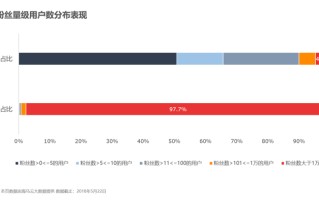 《抖音运营》--新手小白怎么学？