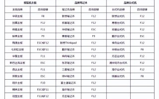 如果从u盘安装系统-(如果从u盘安装系统会怎么样)